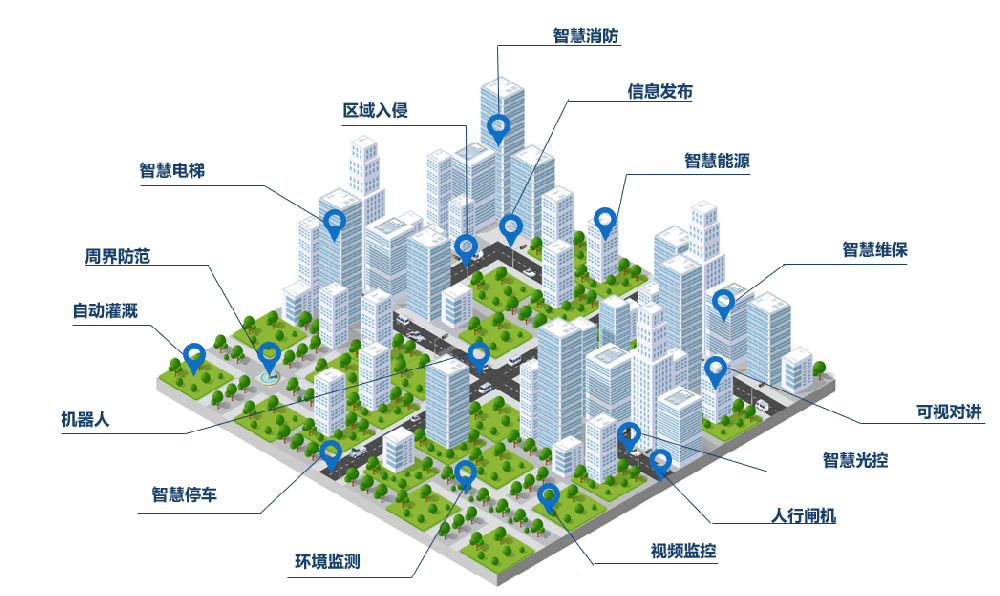 什么是智慧物业管理系统？