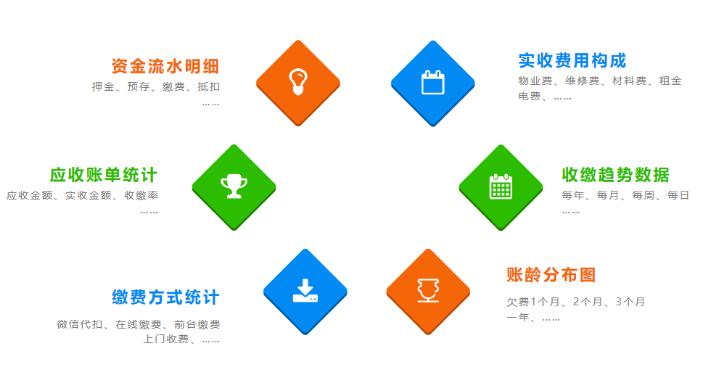 智慧小区物业管理系统：打造宜居便捷的社区生活